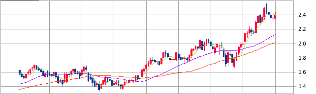 f:id:aopin:20220401214701p:plain