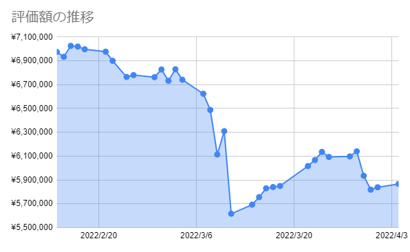 f:id:aopin:20220404160031p:plain