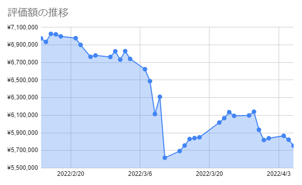 f:id:aopin:20220406173349p:plain