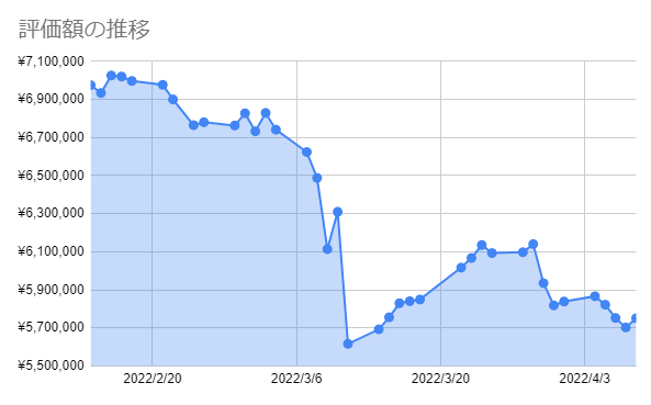 f:id:aopin:20220408181609p:plain