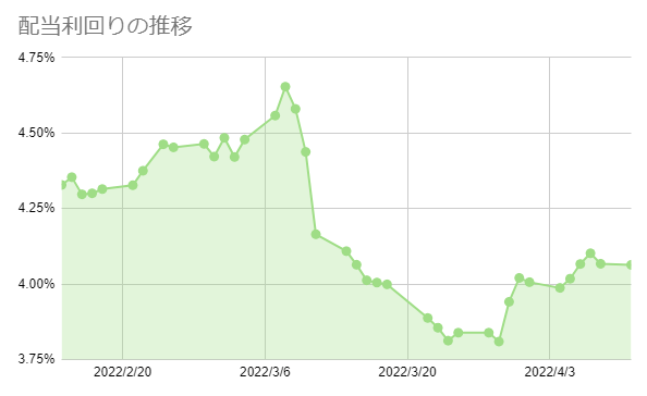 f:id:aopin:20220411170420p:plain