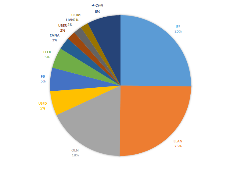 f:id:aotakoblog:20211004183625p:plain