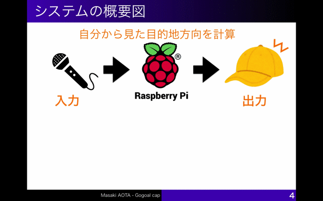 f:id:aotamasaki:20180424170137g:plain