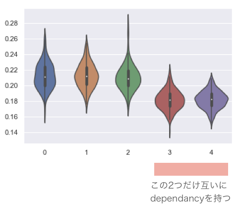 特徴量重要度にバイアスが生じる状況ご存知ですか 学習する天然ニューラルネット