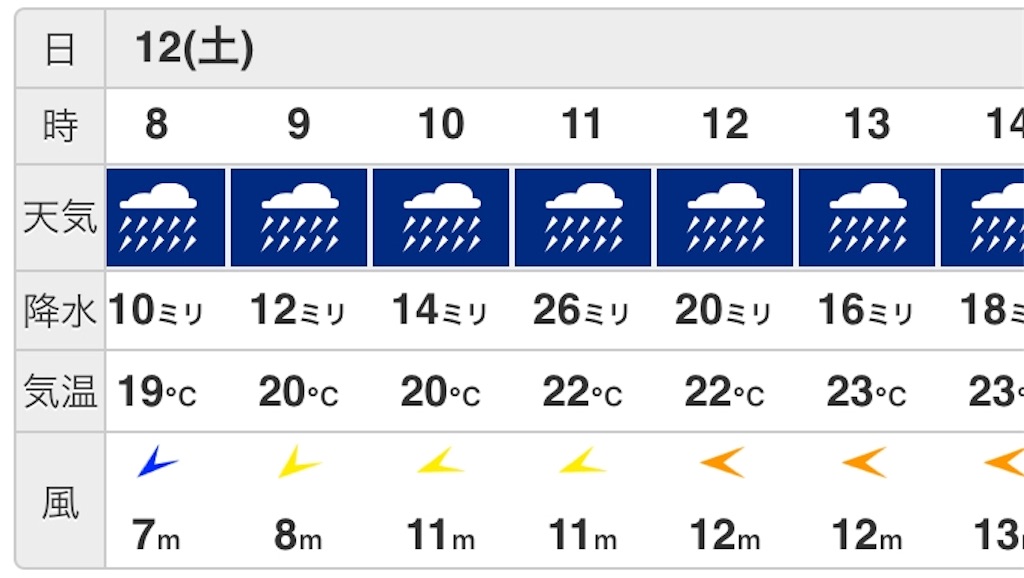 f:id:aoyagiphysical:20191011091036j:image f:id:aoyagiphysical:20191011091036j:image