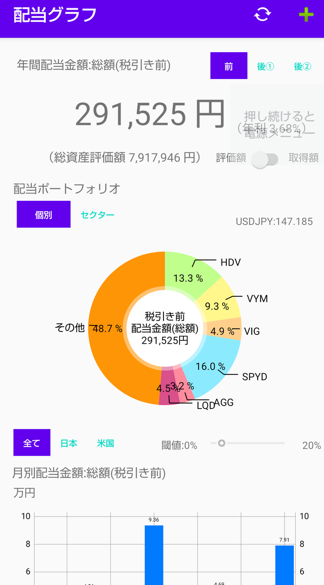資産の推移】＆【年間配当金額】2023年11月末まで - 私のグルメレポート
