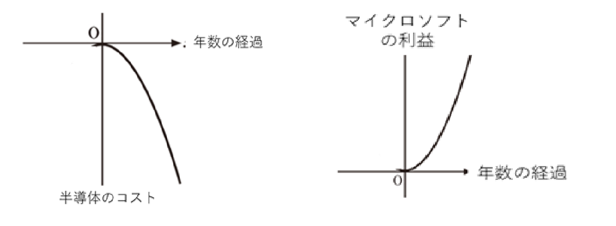 f:id:aoyama7:20210601195050p:plain
