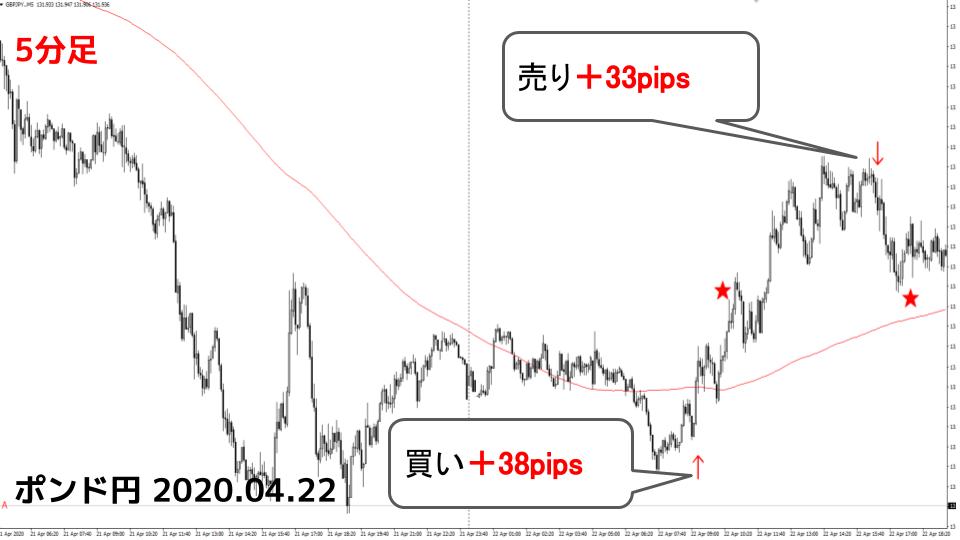 f:id:aoyama_aoyama:20200520235136j:plain f:id:aoyama_aoyama:20200520235136j:plain