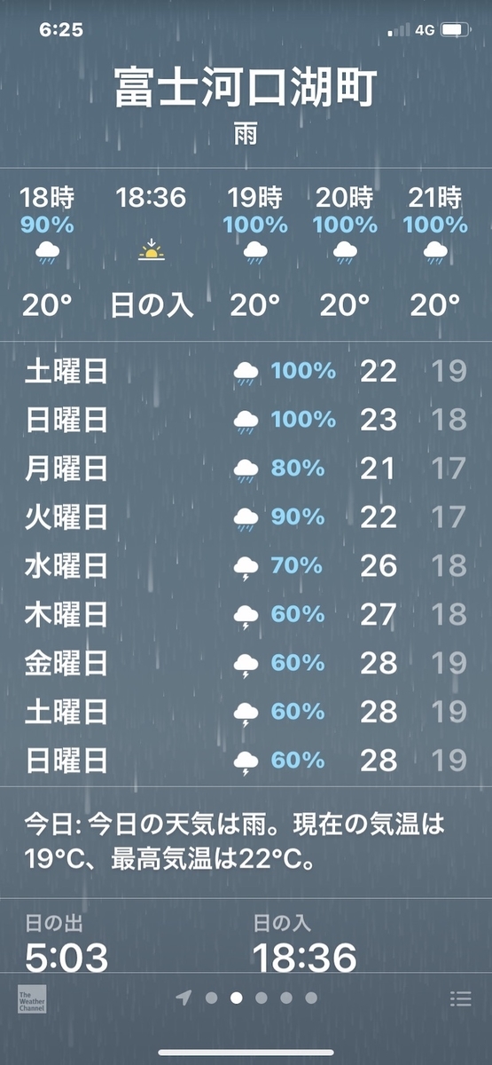 大雨のキャンプでした