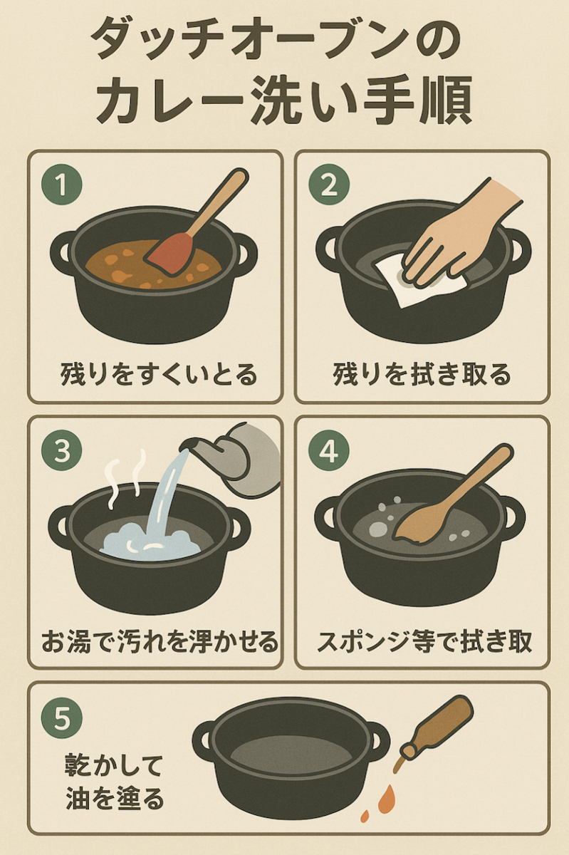 ダッチオーブンメンテナンス方法