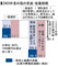 2003年度の国の負債・資産規模