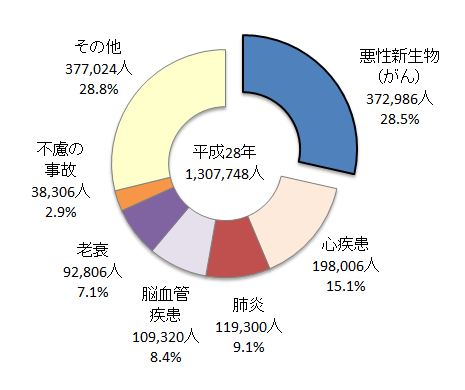 f:id:apapoyo:20210910204115p:plain