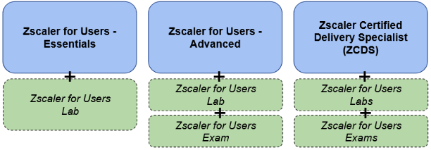 ZCDSまでの道のり