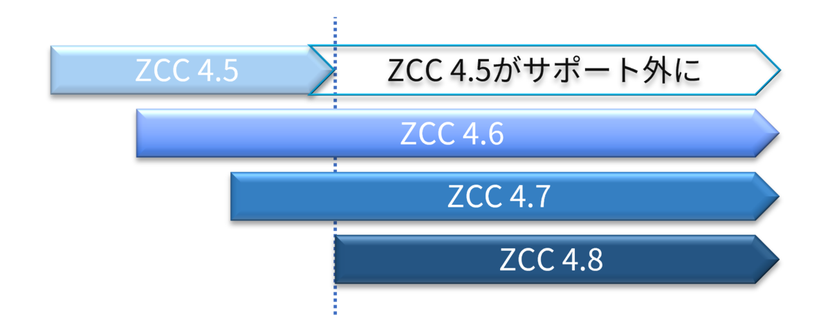 匿名 スリクソンのニューモデル「ZX」シリーズがイギリス公式サイトで公開