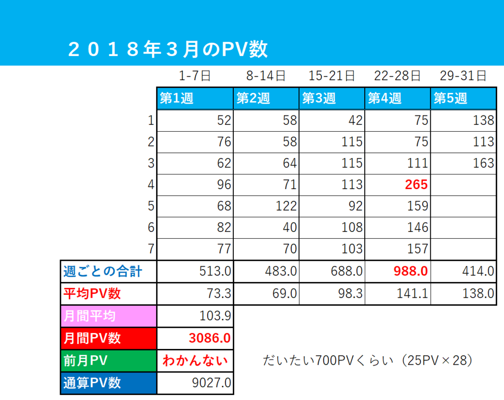 f:id:aphoptosis:20180401062300p:plain f:id:aphoptosis:20180401062300p:plain
