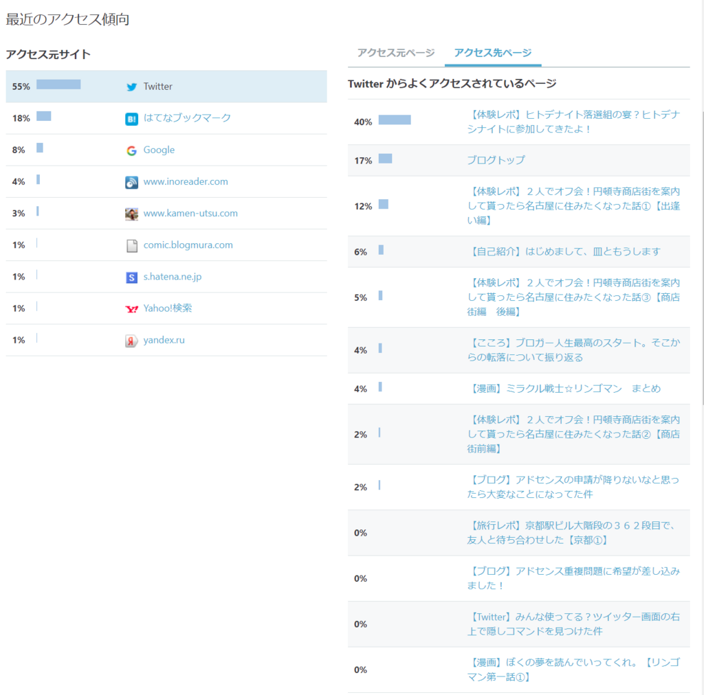 f:id:aphoptosis:20180401063226p:plain f:id:aphoptosis:20180401063226p:plain