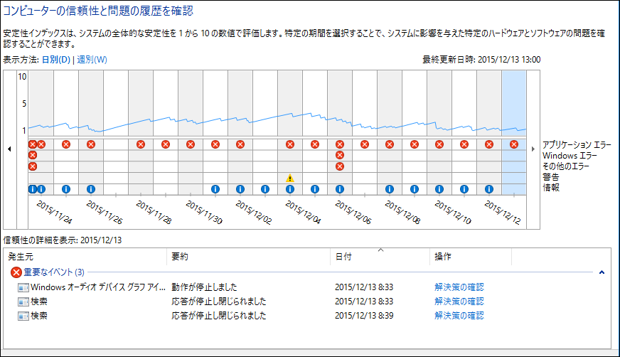 f:id:apicode:20151213143655p:plain f:id:apicode:20151213143655p:plain