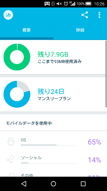 Onavo Countは安全 困ったー 安全編