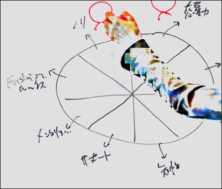 f:id:apicode:20160916194730p:plain f:id:apicode:20160916194730p:plain
