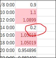 f:id:apicode:20181118154900j:plain f:id:apicode:20181118154900j:plain