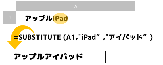 f:id:apicode:20190616092913p:plain f:id:apicode:20190616092913p:plain