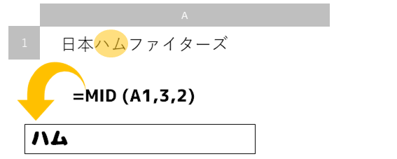 f:id:apicode:20190616092954p:plain f:id:apicode:20190616092954p:plain