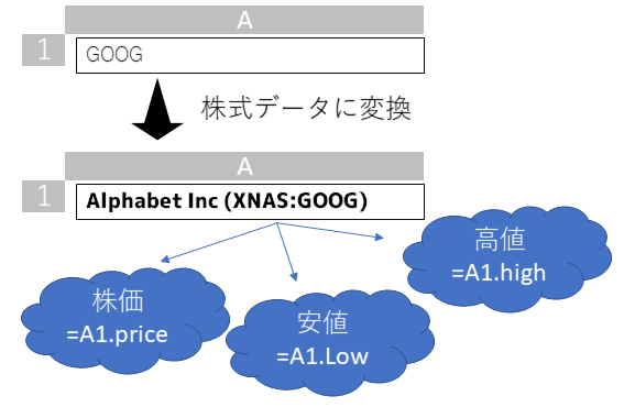 f:id:apicode:20190618104350p:plain