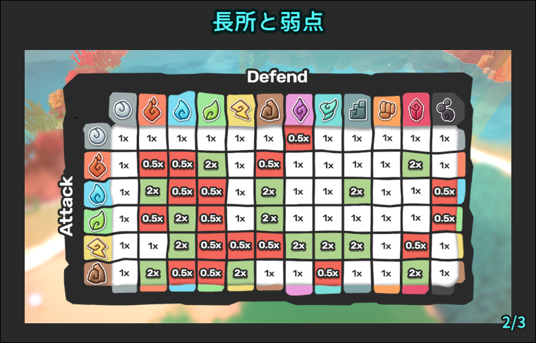 Temtem 属性一覧 困ったー