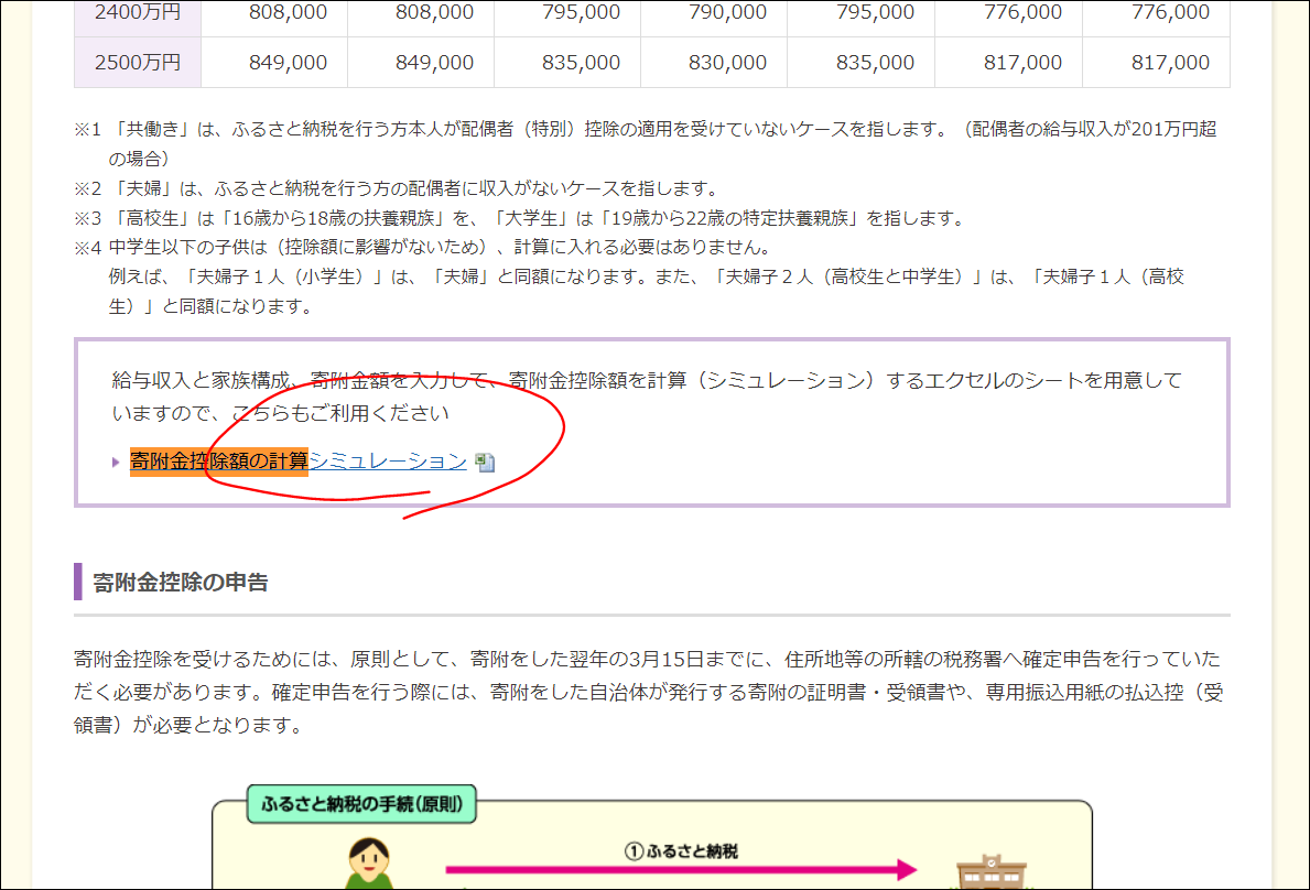 エクセルの教科書】確定申告を計算するには？2024年度版 - AIクリエイターの教科書