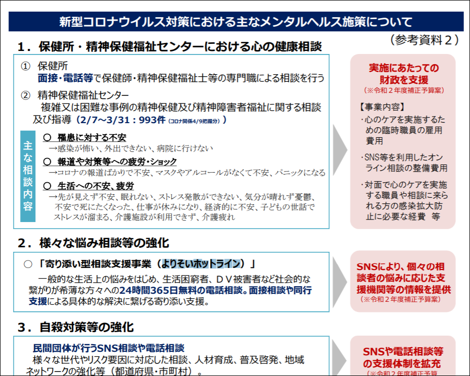 コロナ鬱 大学生や保護者の症状は 問い合わせ先は 困ったー