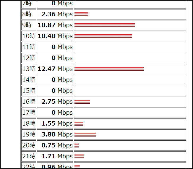 f:id:apicode:20211227105856p:plain