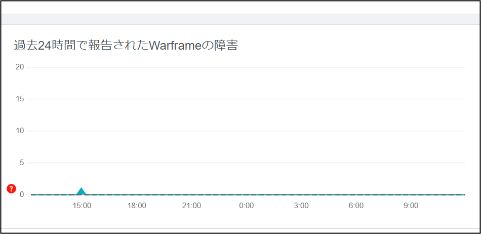 Warframe Pc版でログインできない場合は 困ったー