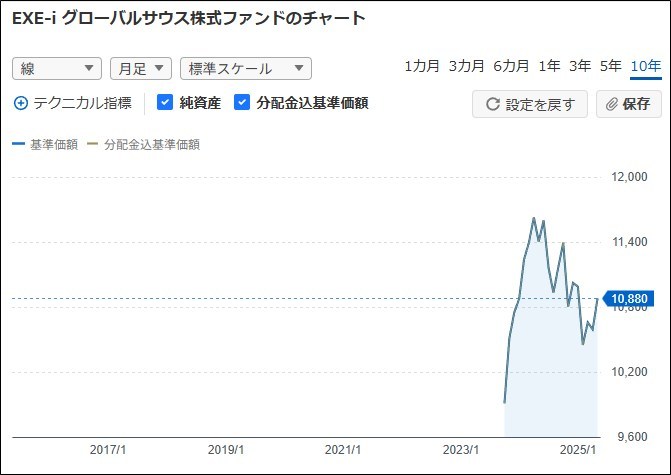 新経営システム論 デミング博士の新経営システム論: 産業・行政・教育のために | W