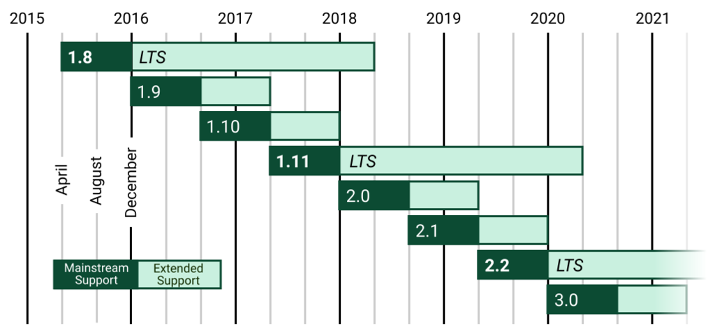 django 1.11 チュートリアル django 1.11 チュートリアル