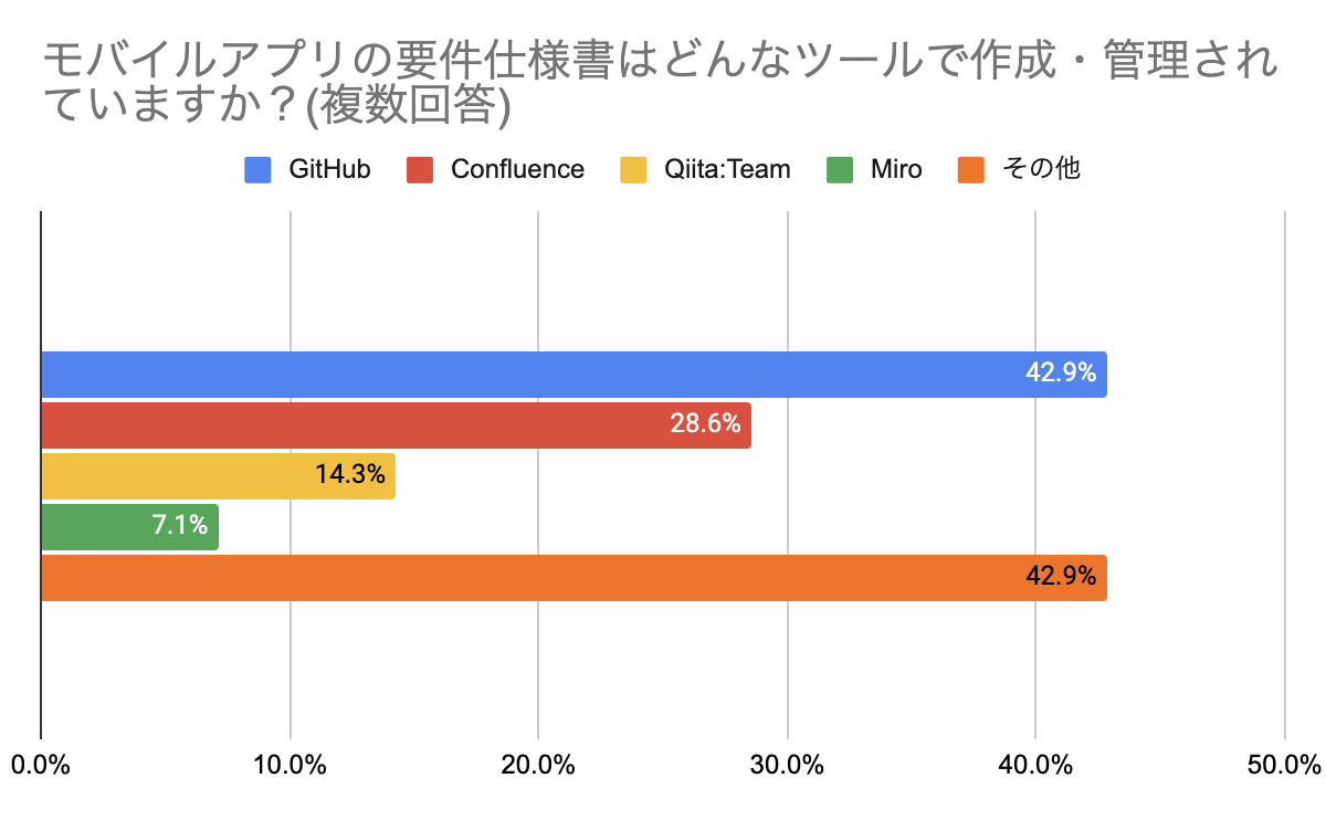 f:id:apla:20211115211956p:plain