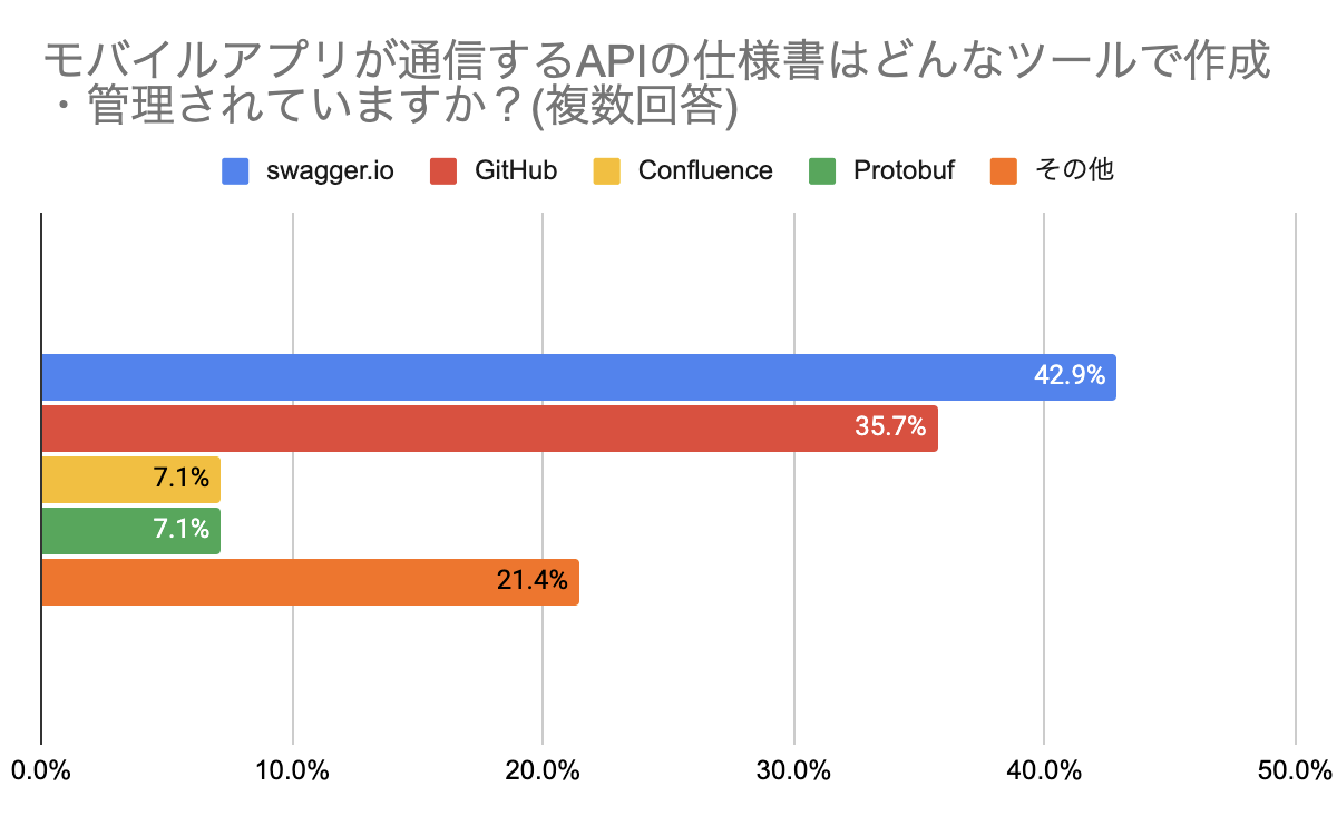 f:id:apla:20211115212307p:plain