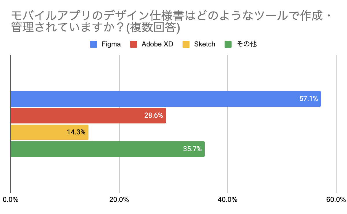 f:id:apla:20211115212310p:plain