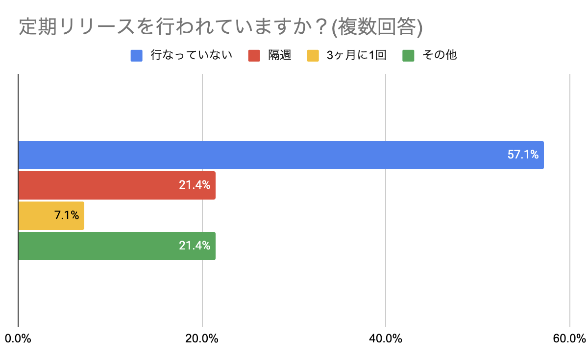 f:id:apla:20211115212320p:plain