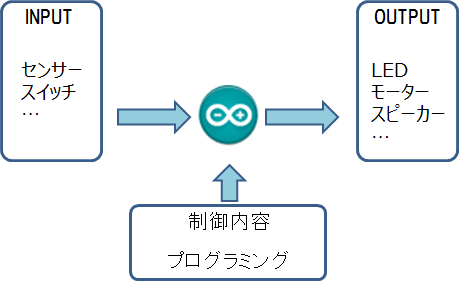 f:id:apollo_13:20150930121703p:plain