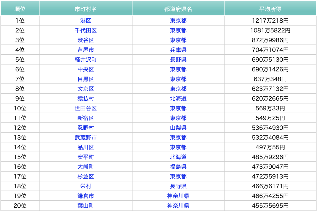 f:id:app_2:20200918230308p:plain f:id:app_2:20200918230308p:plain