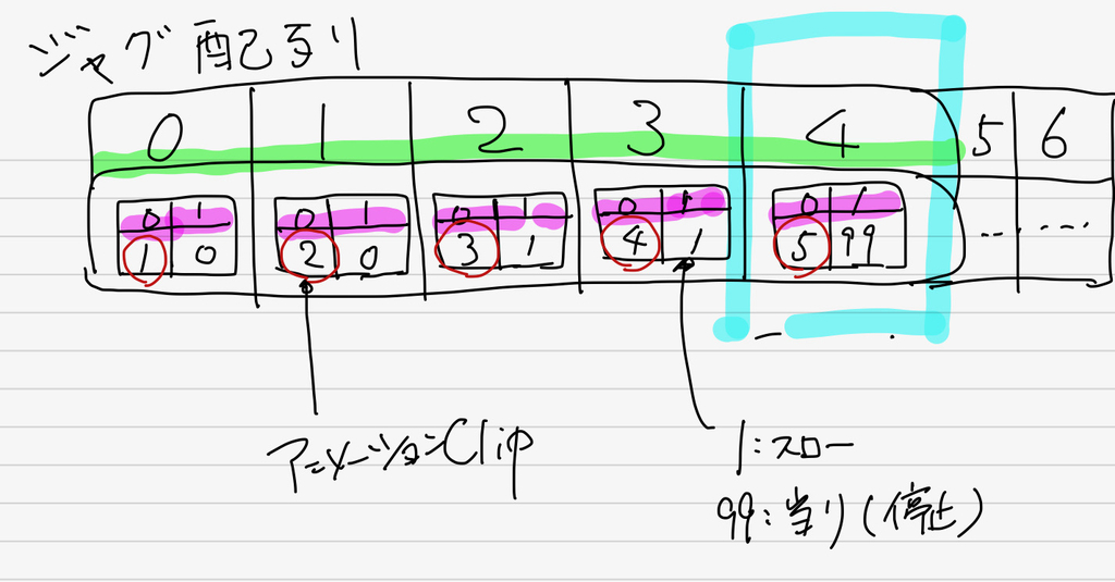 f:id:appdeappuappu:20181230160132j:plain f:id:appdeappuappu:20181230160132j:plain