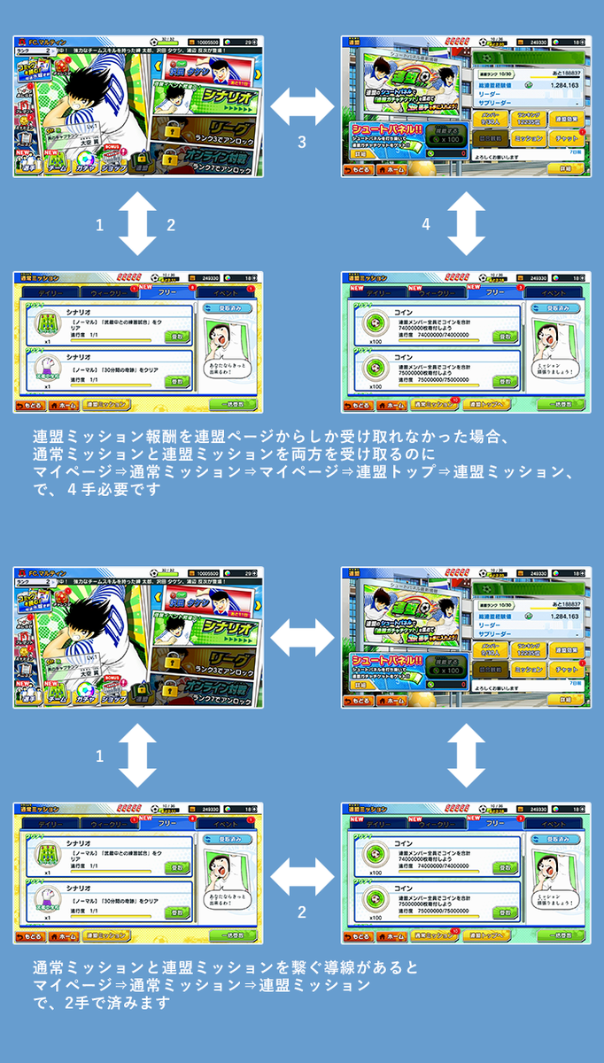 キャプテン翼　たたかえドリームチーム　のミッション画面に遷移する際の手数を示した図です