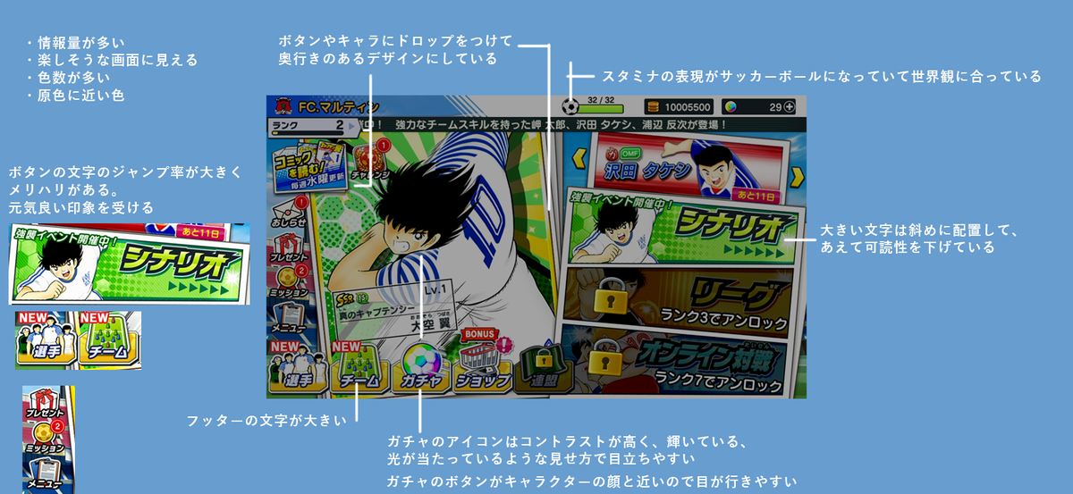 f:id:appgameui:20190421142313p:plain キャプテン翼 たたかえドリームチームのホーム画面の特徴をまとめた図です