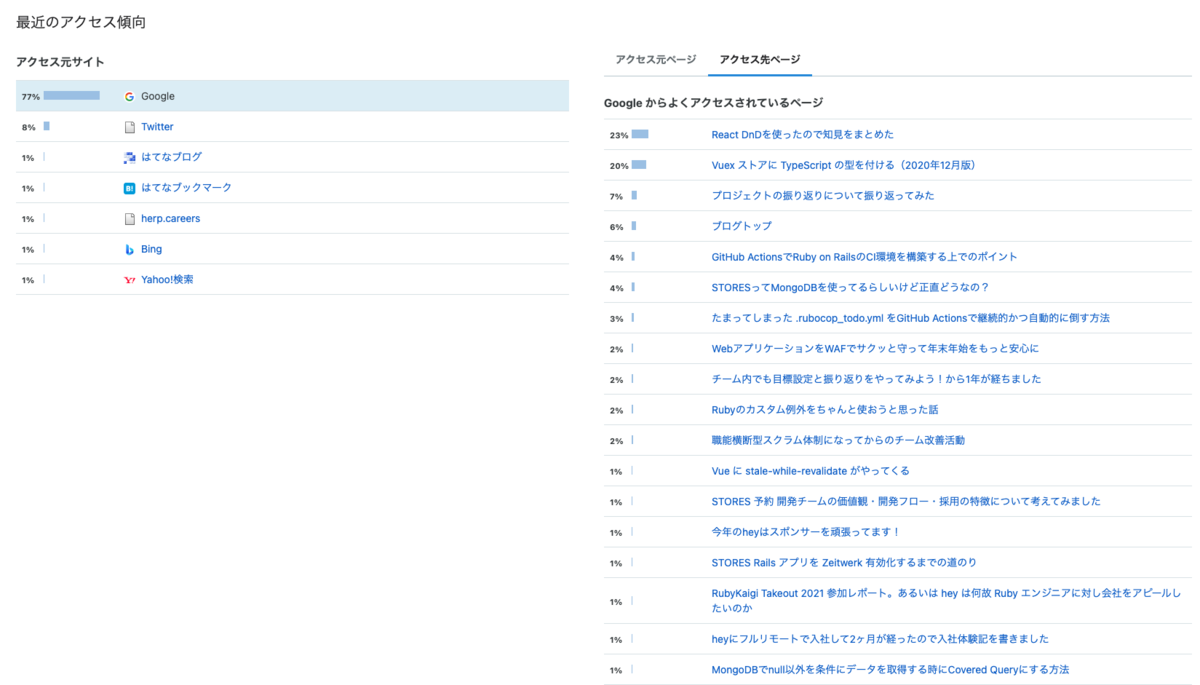 f:id:apple19940820:20211001182006p:plain