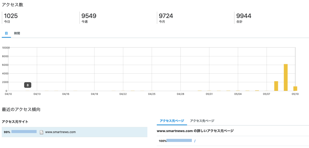 f:id:apple8383:20190510101525p:plain