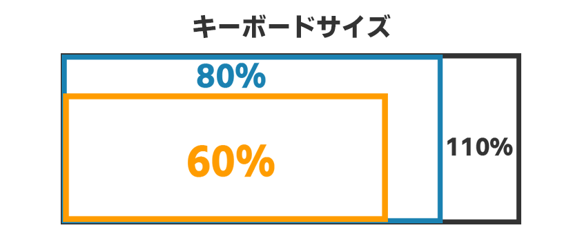 f:id:apple_editor:20210419215930p:plain