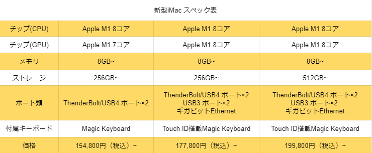 f:id:apple_editor:20210422211531p:plain