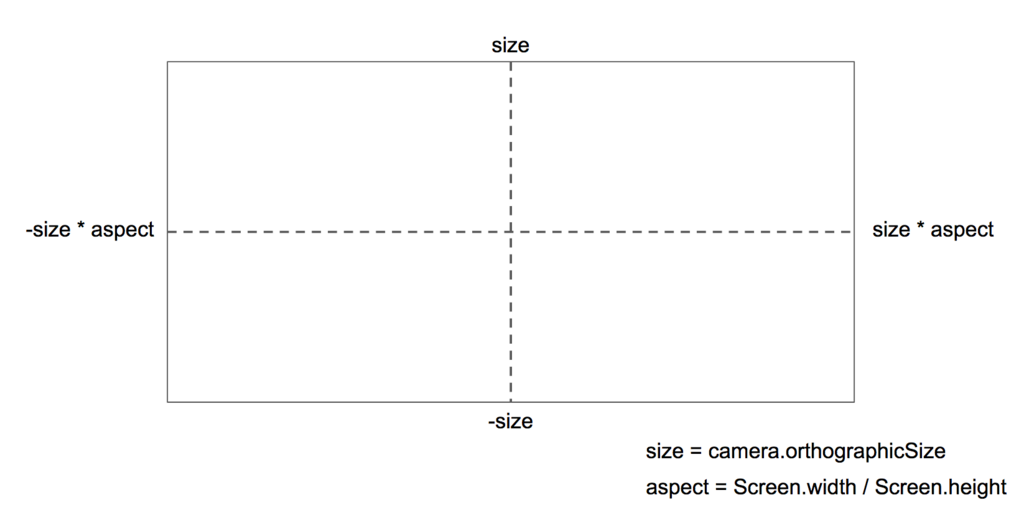 f:id:appleorbit:20180728204453p:plain f:id:appleorbit:20180728204453p:plain