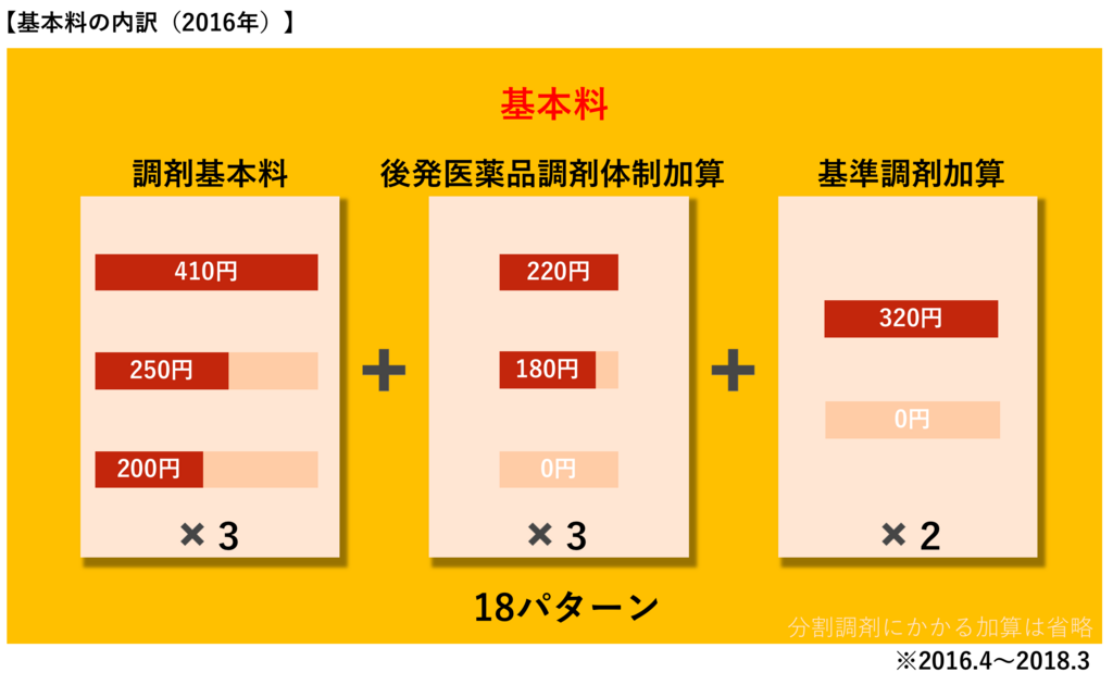 f:id:applexjuice929:20180325224420p:plain f:id:applexjuice929:20180325224420p:plain