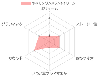 SFC】ヤダモン ワンダランドドリーム ～度肝を抜かれる脅威の短さ
